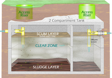 Muskoka home inspection shows main septic tank found on standard systems