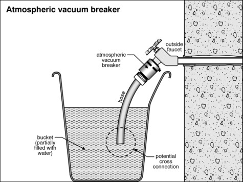 This style vacuum breaker is installed on many homes I inspect homes cottages and commercial properties in Orillia, Gravenhurst Bracebridge and throughout Muskoka.