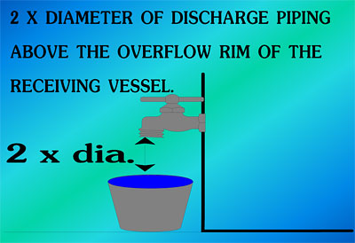 Iinspecting homes cottages and commercial properties in Orillia, Gravenhurst Bracebridge and throughout Muskoka I look for a proper air gap. 2x the diameter of the fixture or flow pipe in height above the receiving vessel